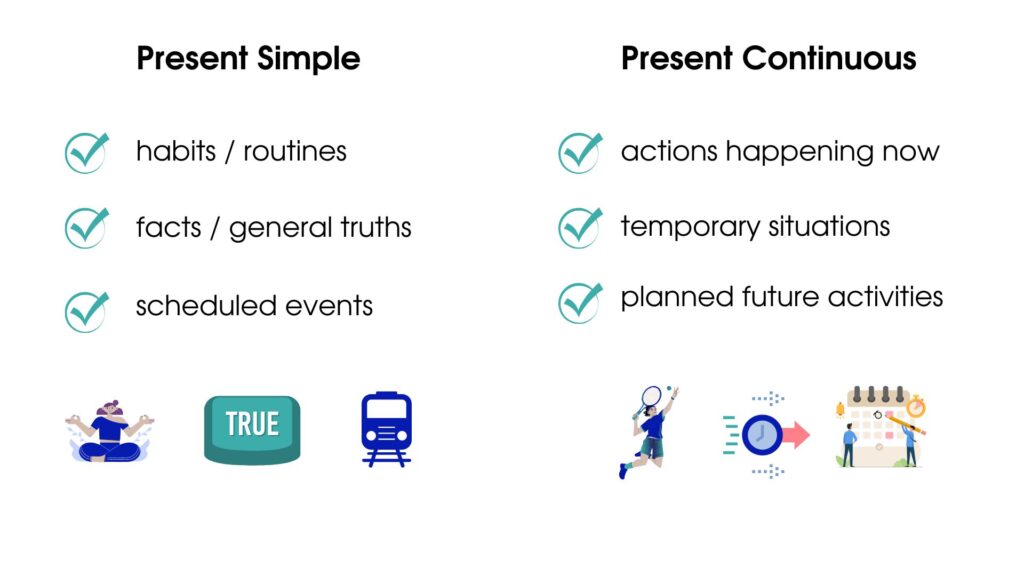 Present simple and present continuous